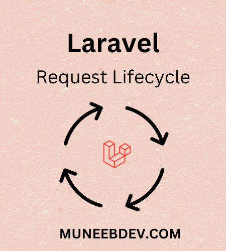 laravel_request_lifecycle