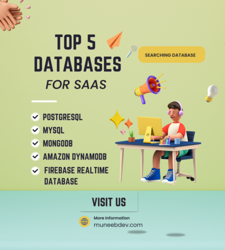 Top 5 Database Choices for SaaS Applications