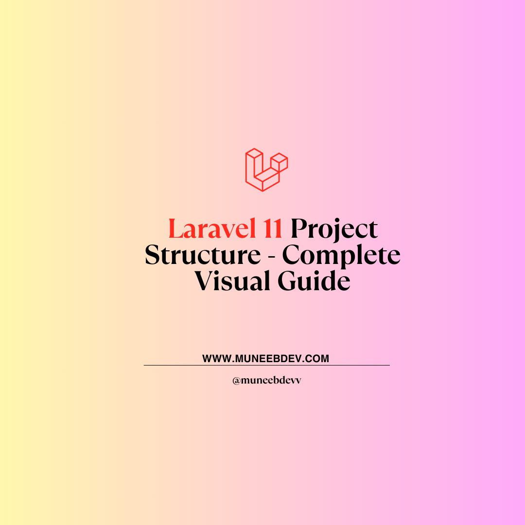 Laravel 11 Project Structure — Complete Visual Guide (File-by-File ...