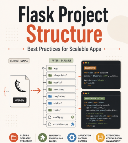 Flask Project Structure: Best Practices for Scalable Apps