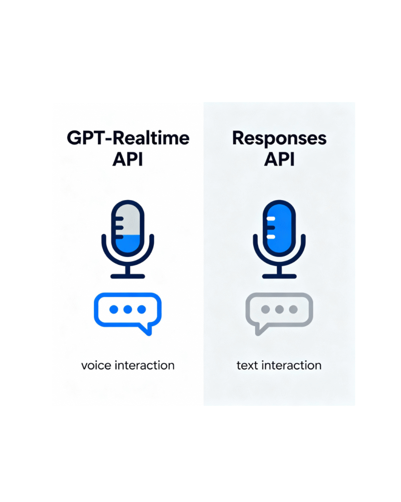 Comparison of GPT-Realtime API and Responses API for developers: Real-time voice interaction vs. stateful conversation management.