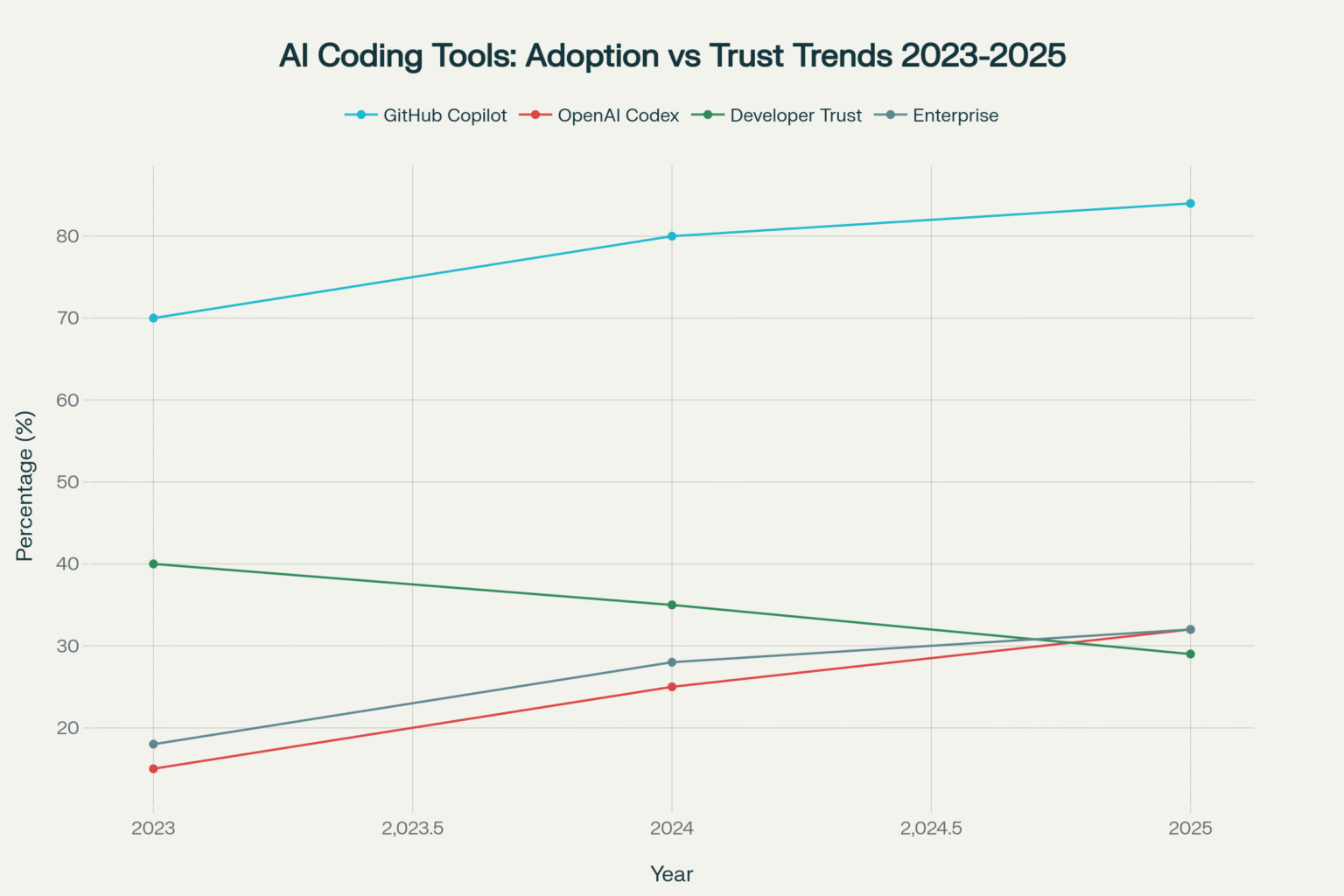 Codex vs GitHub Copilot (2025): The Developer Guide