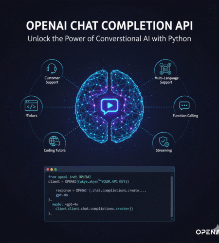 The Ultimate Guide to the Powerful OpenAI Chat Completion API