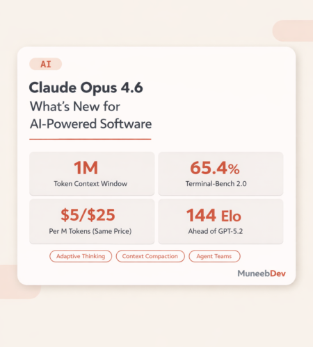 Claude Opus 4.6: What’s New and Why It Matters for AI-Powered Software