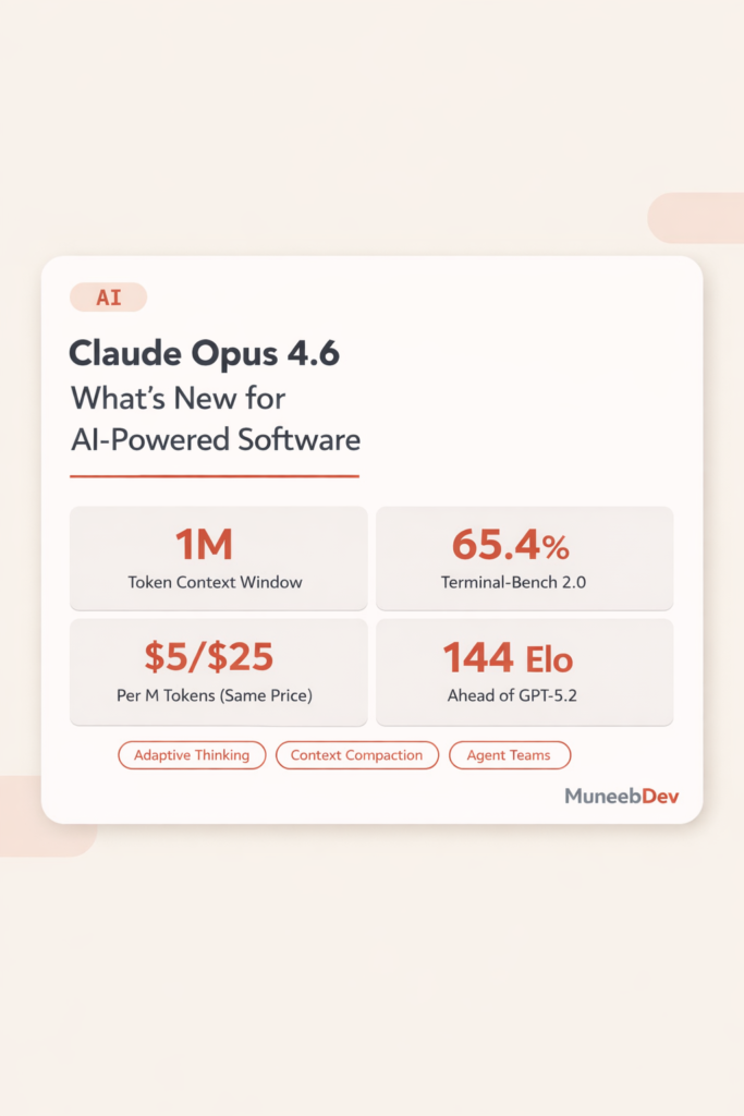 Claude Opus 4.6 features overview showing 1M token context window, Terminal-Bench 2.0 score, pricing, and key capabilities like adaptive thinking and agent teams