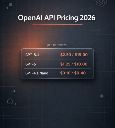 OpenAI API Pricing 2026 comparison table showing GPT-5.4, GPT-5, and GPT-4.1 Nano per-token costs for developers