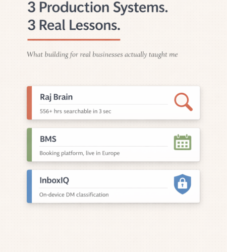 3 production systems and real lessons - Raj Brain AI search system, BMS booking management platform, and InboxIQ on-device DM classifier by MuneebDev