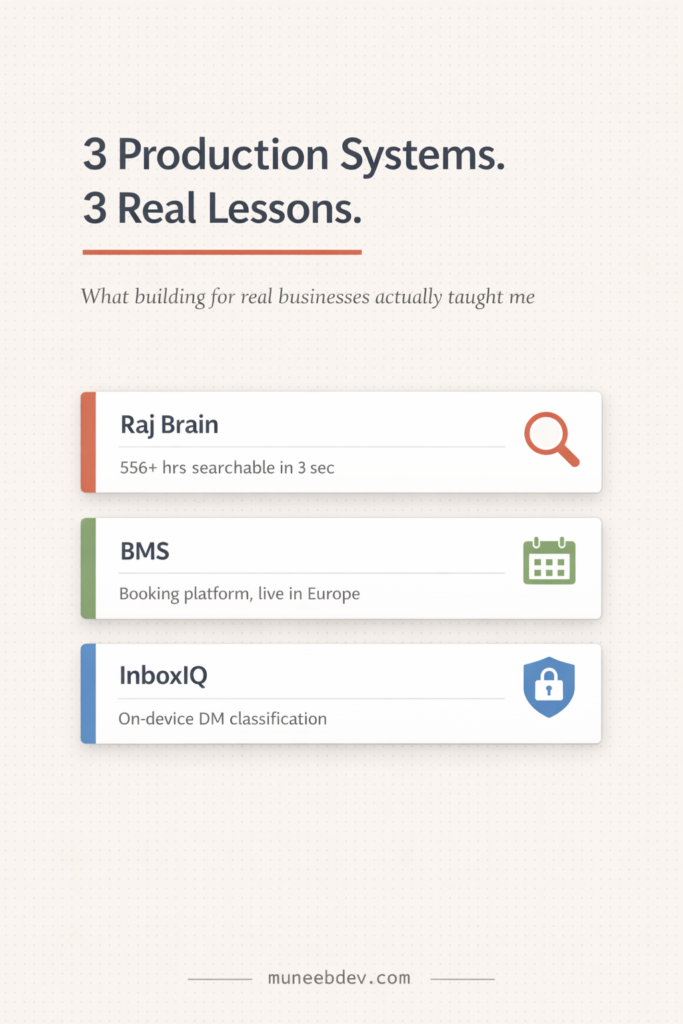 3 production systems and real lessons - Raj Brain AI search system, BMS booking management platform, and InboxIQ on-device DM classifier by MuneebDev