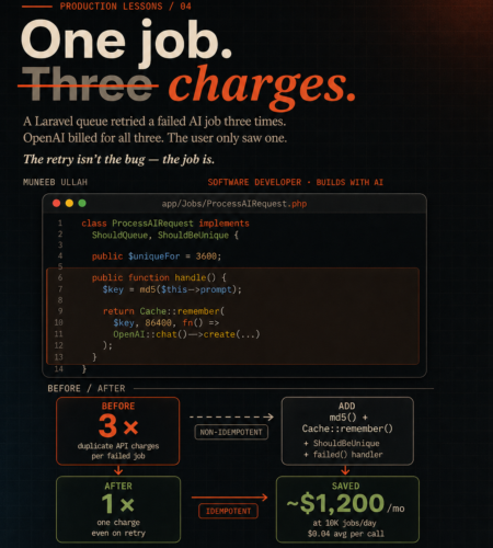 Idempotent AI Jobs in Laravel: How to Stop Re-Charging the OpenAI API on Every Retry