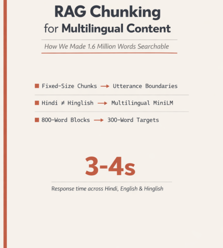 RAG chunking strategy for multilingual content — Hindi, English and Hinglish search system built with ChromaDB and Multilingual MiniLM by Muneeb Ullah