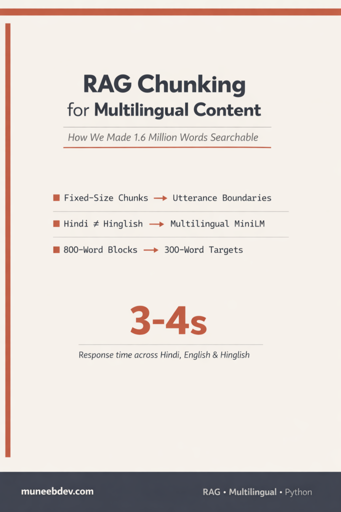 RAG chunking strategy for multilingual content — Hindi, English and Hinglish search system built with ChromaDB and Multilingual MiniLM by Muneeb Ullah