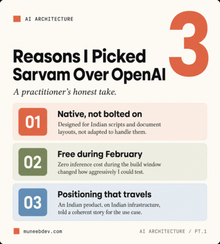 Why I Picked Sarvam Vision Over OpenAI for DocuBharat
