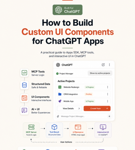 ChatGPT Apps SDK custom UI components with MCP tools and interactive UI architecture