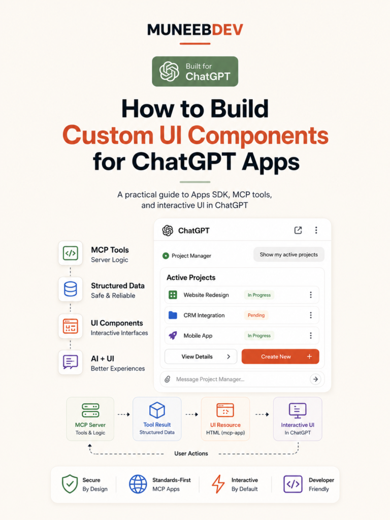 ChatGPT Apps SDK custom UI components with MCP tools and interactive UI architecture