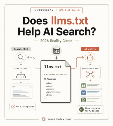 llms.txt in 2026: Does It Actually Help SEO or AI Search?