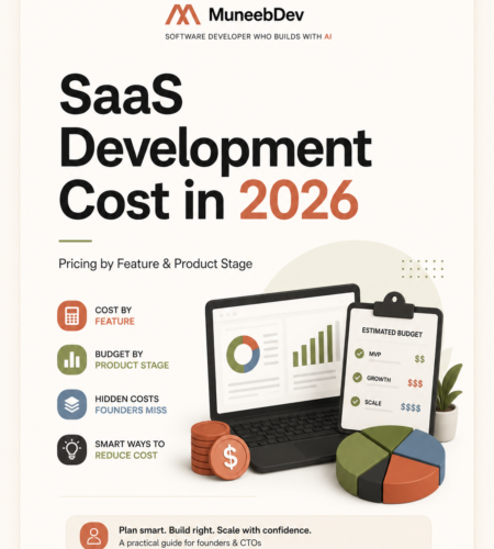 SaaS Development Cost in 2026: Pricing by Feature & Product Stage